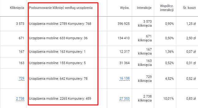 Kolumny niestandardowe - przykłady zastosowania - podsumowanie kliknięć 