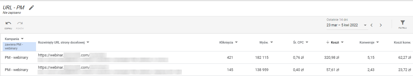 Kampanie Performance Max - jak porównać skuteczność grup zasobów - raport niestandardowy