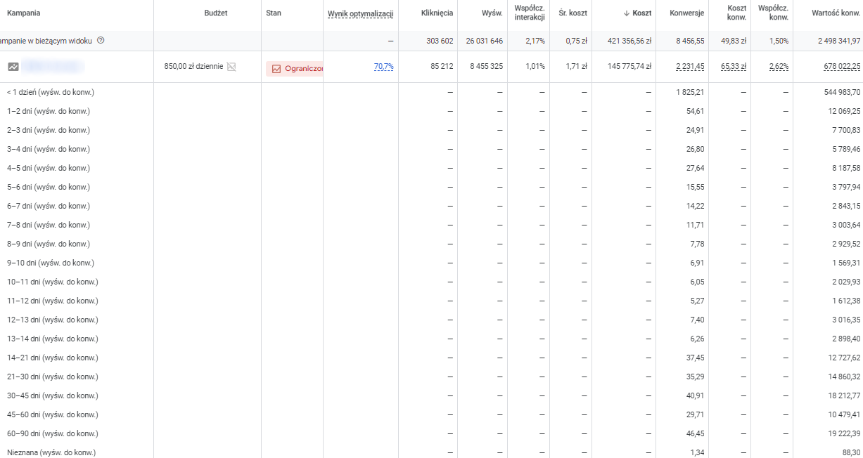 Dni do konwersji lub korekty - segment w Google Ads