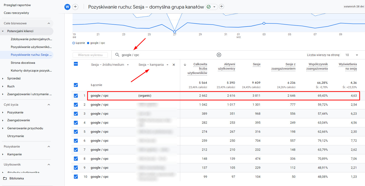 google / cpc (organic) - jak poprawić raporty w GA4